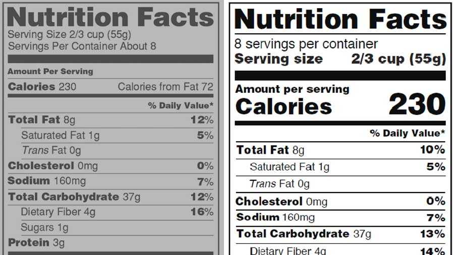 New labels unveiled for all the packaged foods you eat