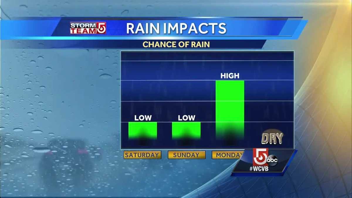 Chances for rain all weekend, with strong storms Monday