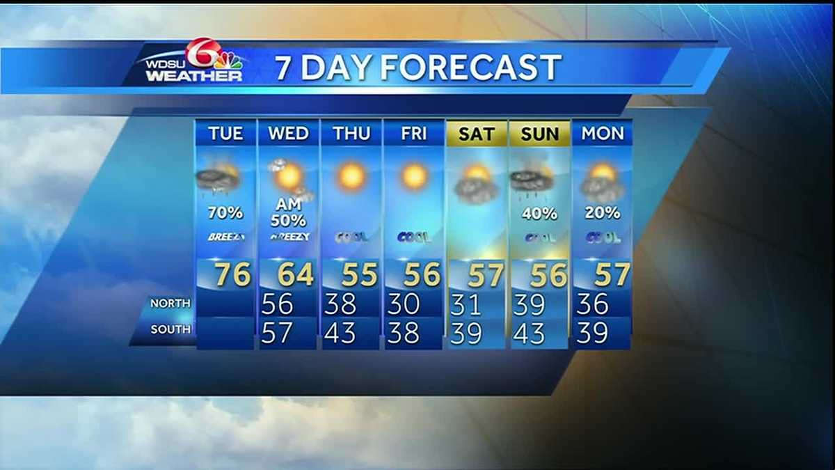 Feb. 2 forecast: Cloudy, mild and breezy