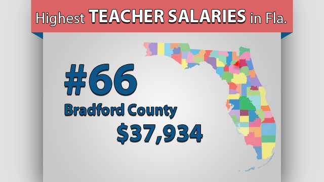 special education teacher florida salary