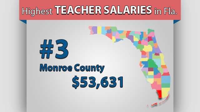 UPDATED Florida s Teacher Salaries
