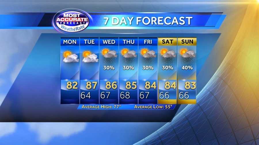 What Does A Chance Of Rain Really Mean