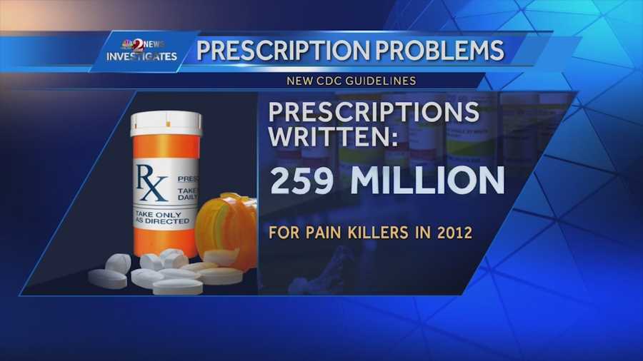 The Centers for Disease Control and Prevention has unveiled a proposed new set of guidelines for doctors who prescribe controlled pain medication. Matt Grant (@MattGrantWESH) has the story.