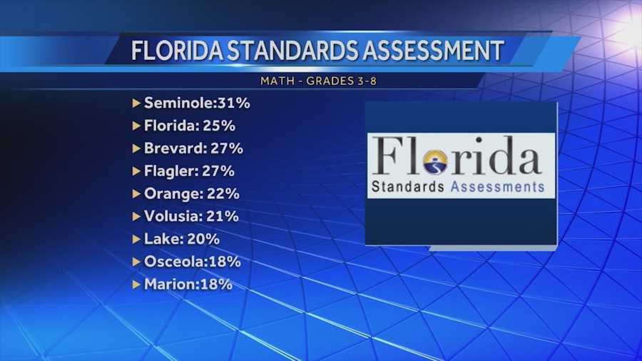 The rankings are out, and Seminole County schools top the list from the latest standardized test scores. Gail Paschall-Brown (@gpbwesh) has the story.