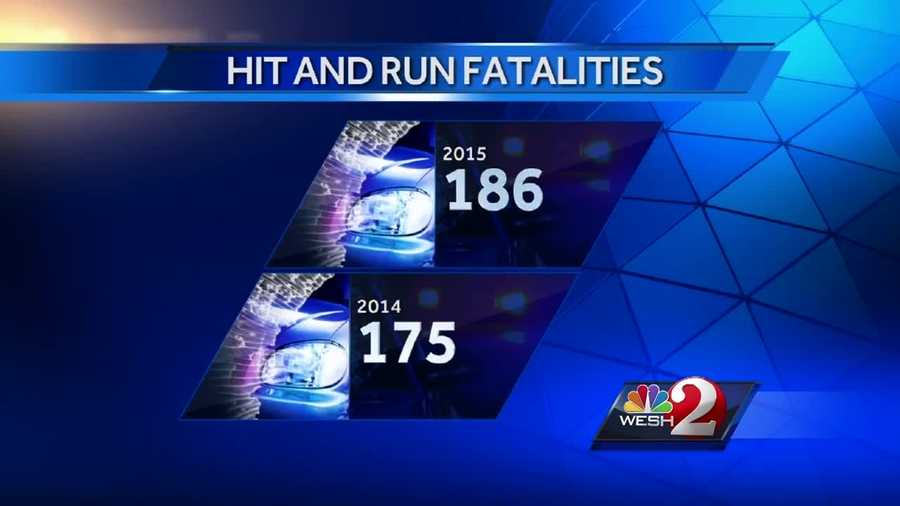 WESH 2 News spoke to family members of local hit-and-run crash victims. State troopers say the rash of hit-and-run crashes is an epidemic in Central Florida. Dave McDaniel reports.