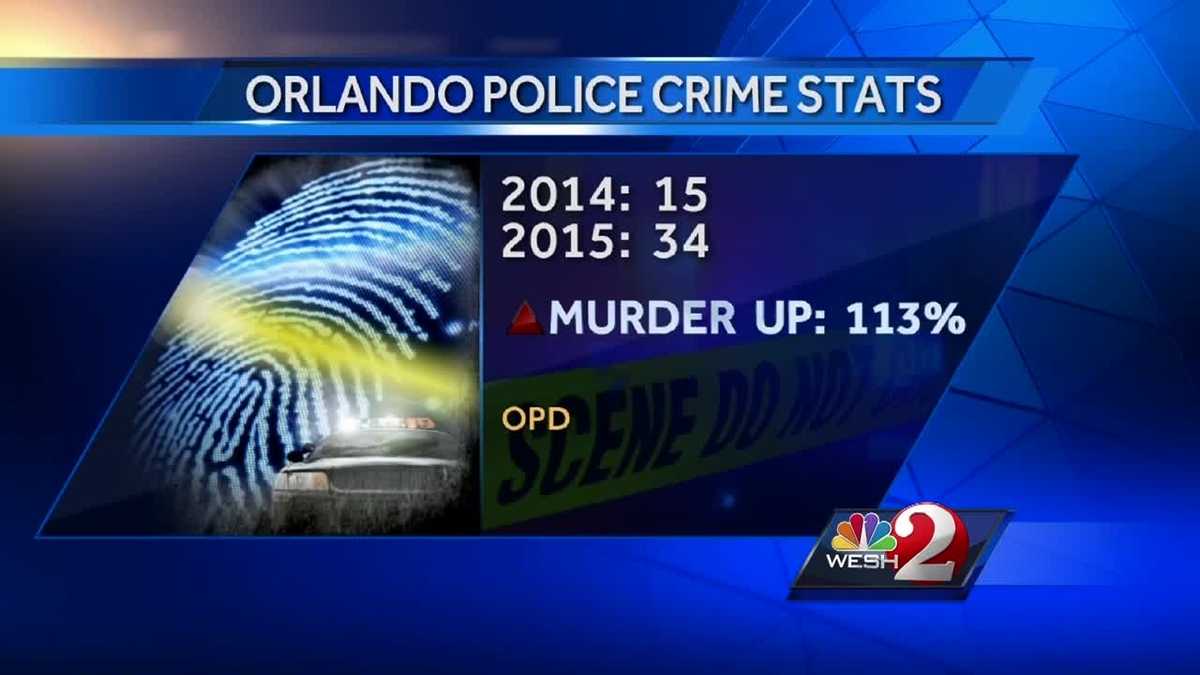 orlando crime news today