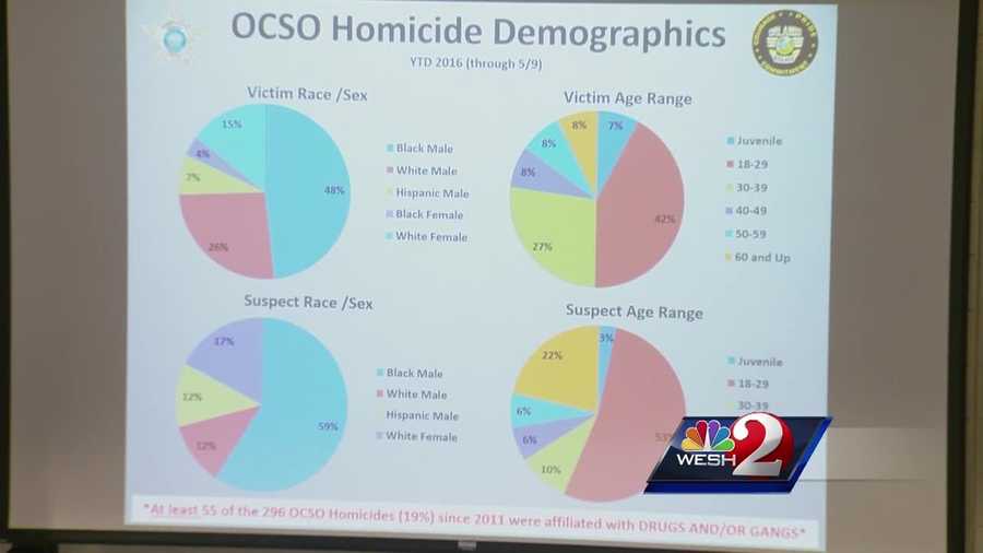 The first meeting of an Orange County task force, designed to prevent gun violence, was held Friday at Valencia College. Bob Kealing (@bobkealingwesh) has the story.