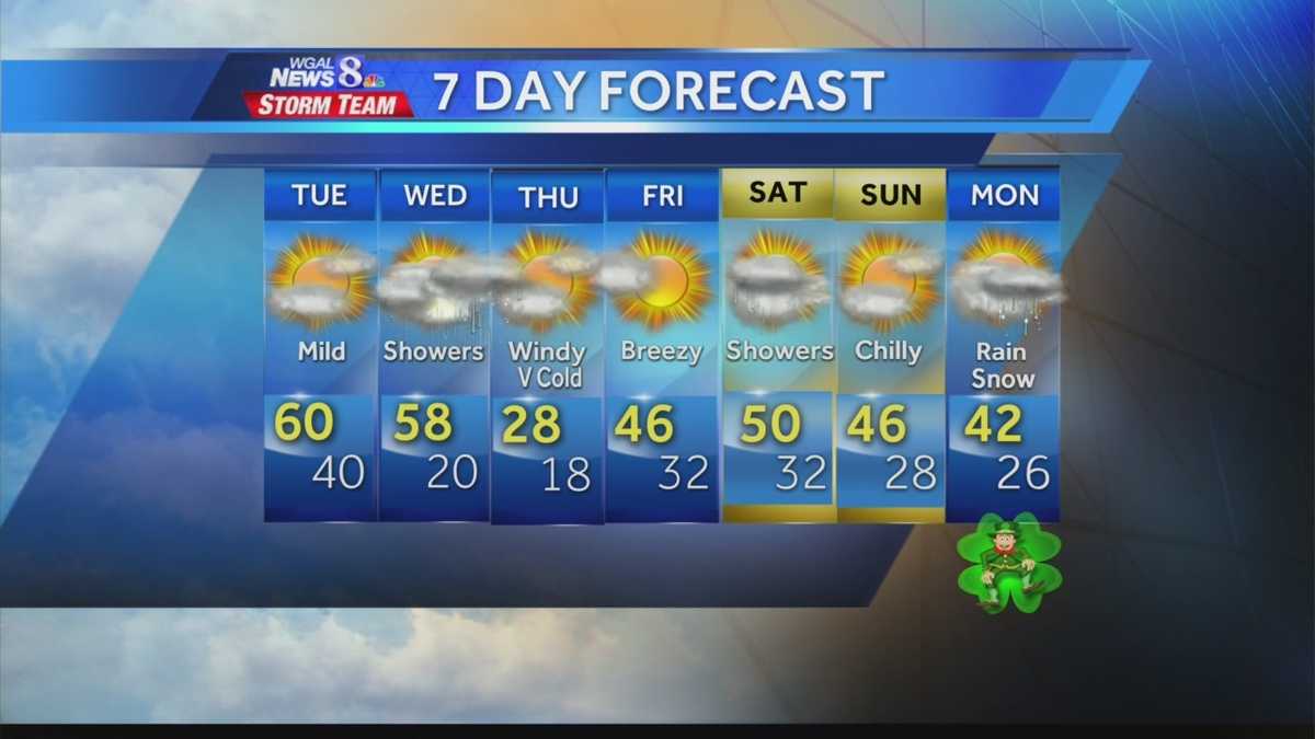 Forecast: Mix of sun and clouds, temps in the 60s
