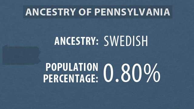 What Is The Most Common Ancestry In Pennsylvania?