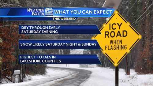 Weather Blog: Weekend snow potential increasing