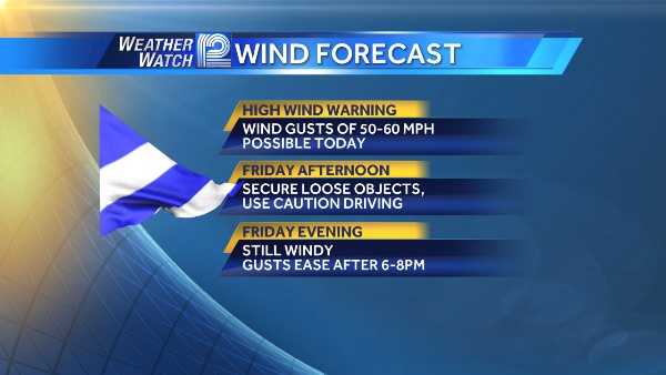 Weather Blog: High wind warning today