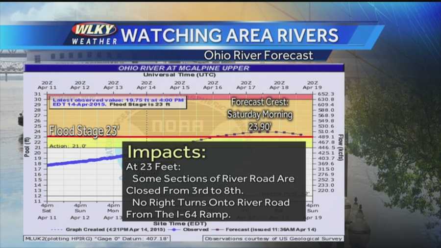 The National Weather Service has issued a flood warning for the Ohio River that could affect Thunder Over Louisville viewing on Saturday.