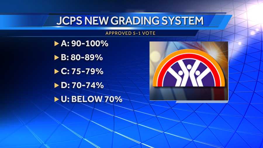 Jcps To Change Grading Scale