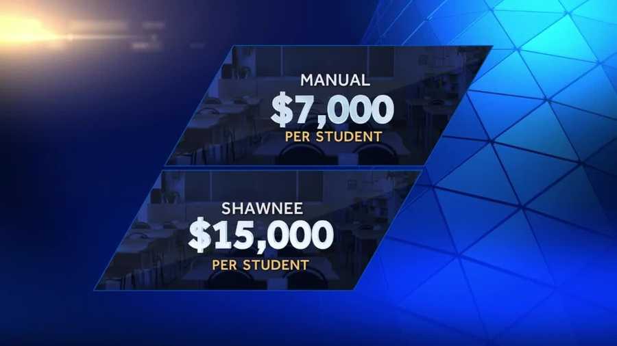 JCPS officials question how the money spent on every student benefit those students.