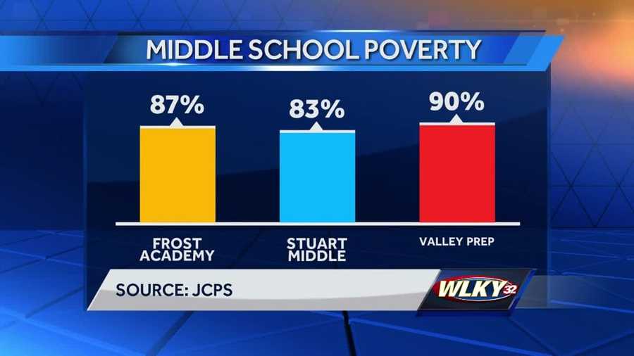 JCPS board members concerned with plan to merge 3 middle schools