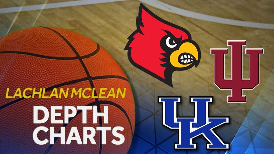 mclean-college-basketball-depth-charts