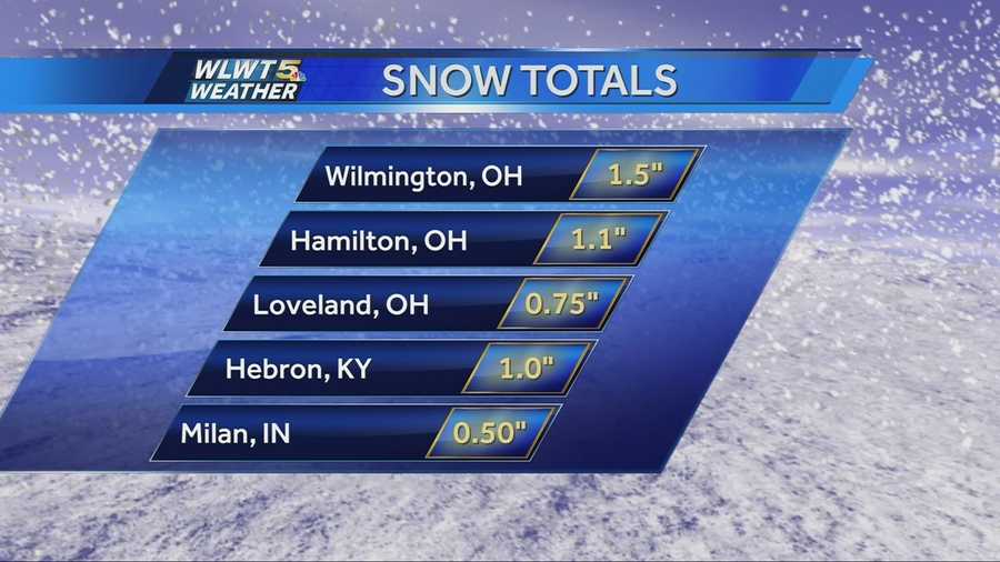 WLWT News 5's Randi Rico said there have been reports ranging from a dusting up to 1.5 inches. The official measurement at CVG  was 0.7 inches.