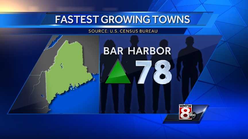 Maine's Fastest Growing Towns