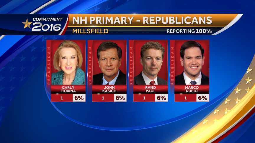 Midnight voting results in 2016 primary