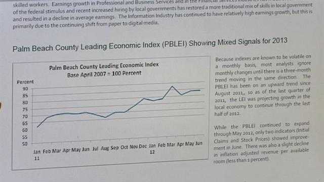 PBC economy on uptick, while numbers down nationally