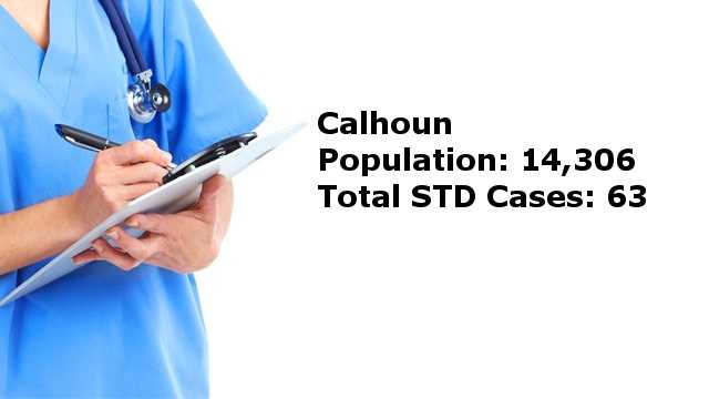 the-numbers-florida-std-rates-by-county