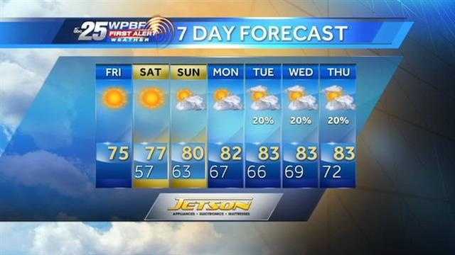 Justin says a pleasant holiday weekend is on tap around the Palm Beaches.