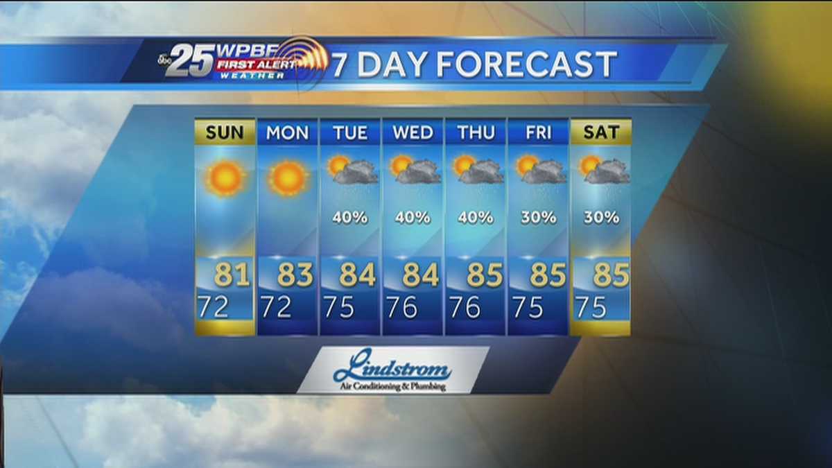 First Alert Weather: Gorgeous holiday weekend continues with warm ...