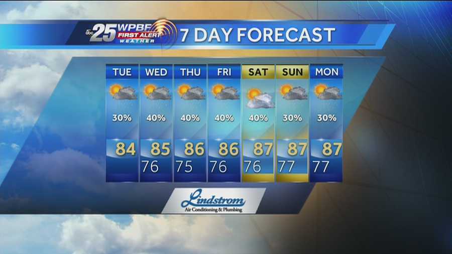 Sandra says chances of rain return to the area after a pleasant holiday weekend.