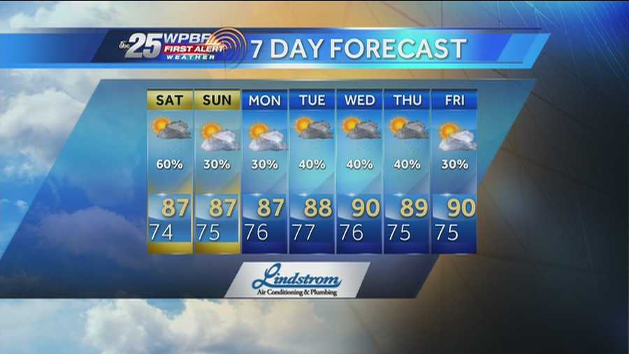 Justin says wet weather is once again in the forecast around the Palm Beaches on Saturday.