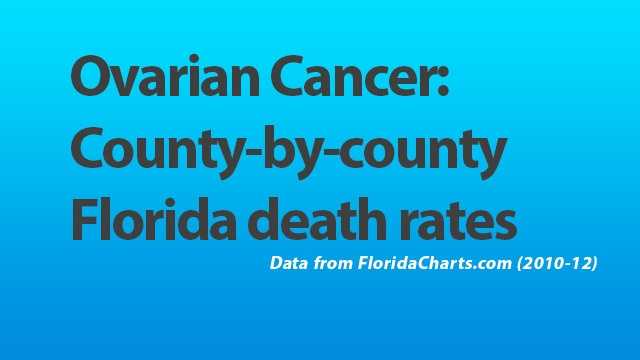 Miami-Dade, Broward and Palm Beach counties are among the Florida counties with the most deaths due to ovarian cancer. View the complete list. (All data from FloridaCharts.com 2010-12)