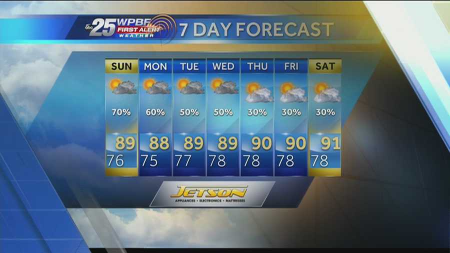 Justin says another typical summer day is on tap, with high heat and humidity and a chance for showers and storms later.