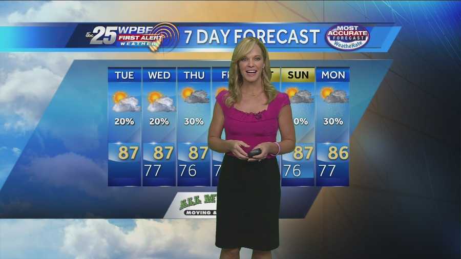 Sandra Shaw says to expect plenty of sunshine on this first day of October.