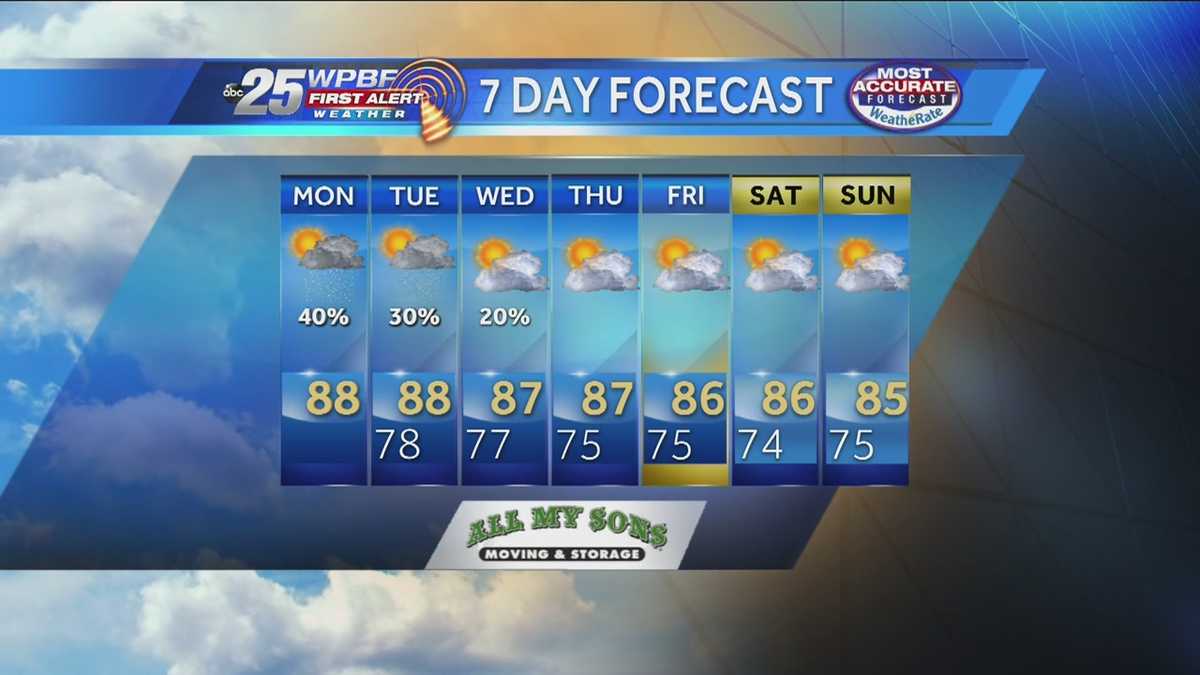 First Alert Weather: Clouds, maybe rain move in Monday afternoon