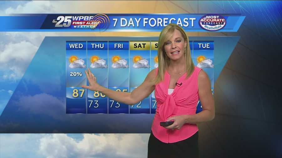 Sandra says there's only a 20-percent chance for rain on Wednesday, as a front is expected to bring drier air for the rest of the week and weekend.