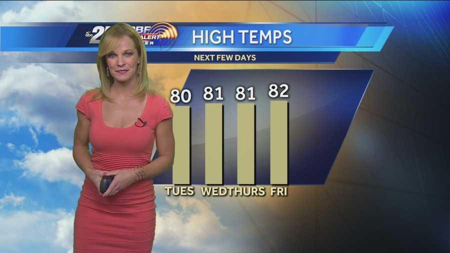 Sandra says Tuesday continues the trend of beautiful weather around the Palm Beaches and Treasure Coast.