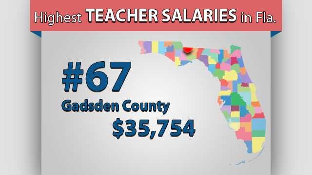 UPDATED Florida s Teacher Salaries