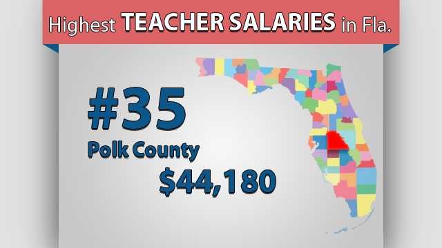 UPDATED Florida s Teacher Salaries