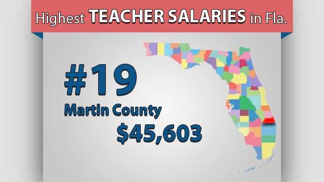 UPDATED Florida s Teacher Salaries