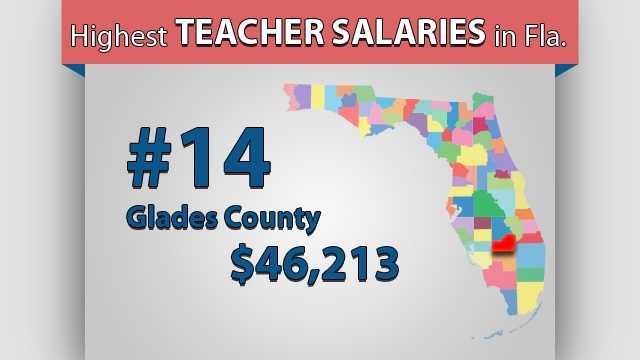 UPDATED Florida s Teacher Salaries