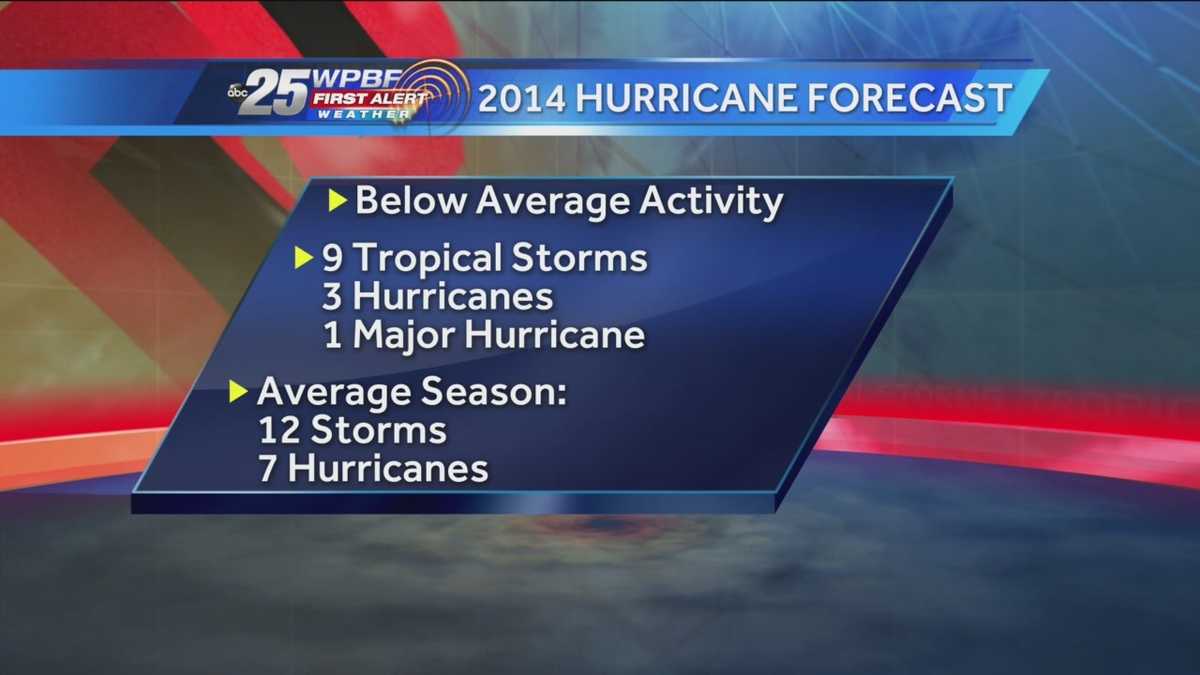 Hurricane Forecast Experts predict quiet season