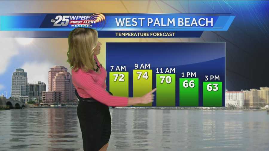 On the heels of a record high of 89 degrees in West Palm Beach yesterday, expect temps to drop into the low 60s by 3 p.m.! On the Treasure Coast it will drop into the mid-50s by 3 p.m. This, as a cold front continues to slide across South Florida, bringing with it, as well, some clouds and showers.