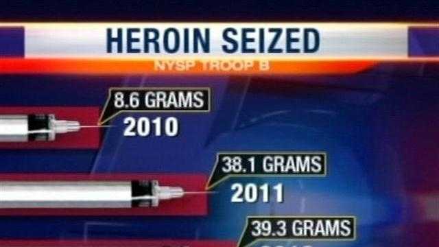 Heroin is back; it's cheap and according to the New York State Police, the community is suffering at the hands of the growing number of addicts.