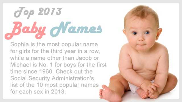 Top baby names of 2013