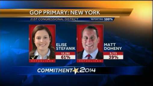 Elise Stefanik defeated Matt Doheny in New York's 21 District GOP Primary. Here's a look at how counties in the district voted.(Information from http://nyenr.elections.state.ny.us/home.aspx)