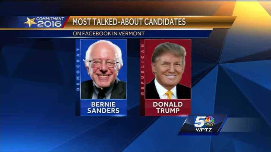 Data provided exclusively to WPTZ NewsChannel 5 by Facebook shows Bernie Sanders and Donald Trump dominate the social media conversation in Vermont.