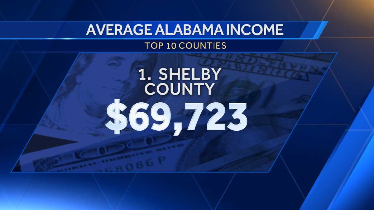 Average Alabama