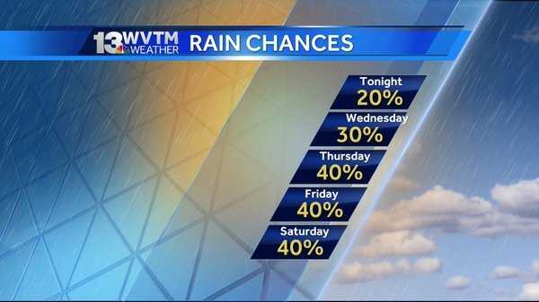 Increase in shower chances probably peaking over weekend