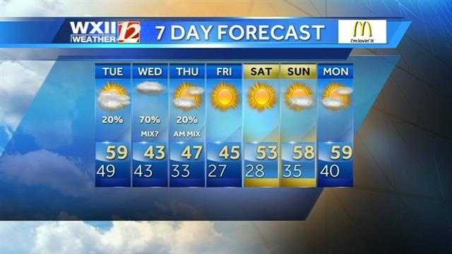 Images: Futurecast shows rain-snow mix possible