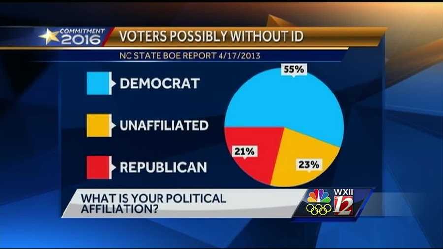 Political battle surrounds voter ID laws