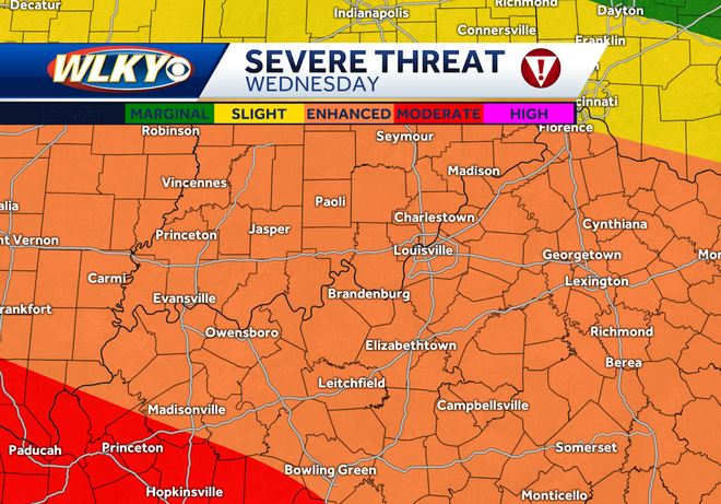 WLKY weather